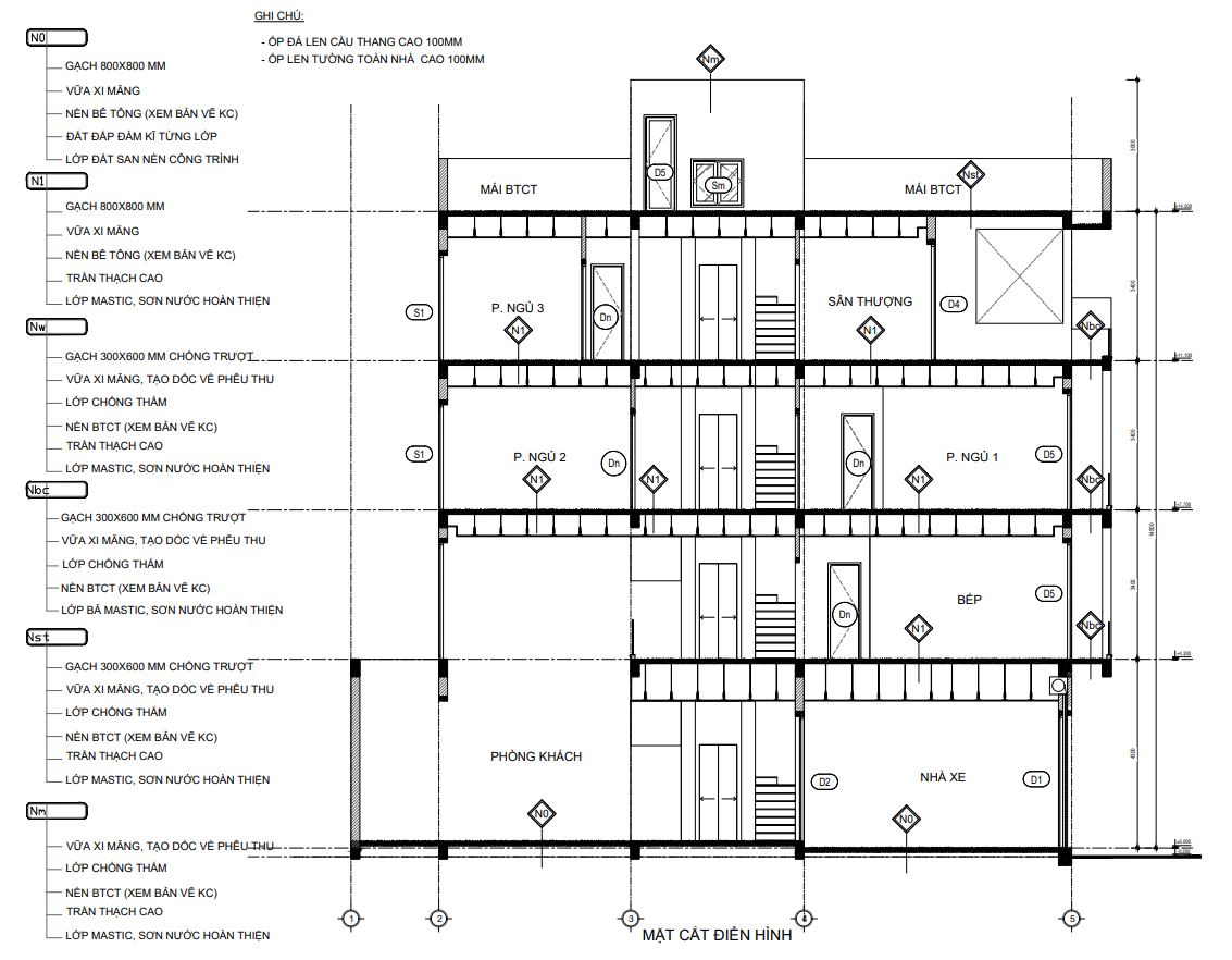 Bản Vẽ Thiết Kế Xây Dựng