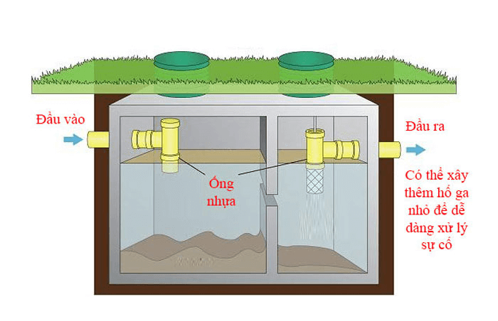 Tiêu chuẩn thi công hầm tự hoại đúng kỹ thuật - Tiêu chuẩn dung tích ướt tối thiểu